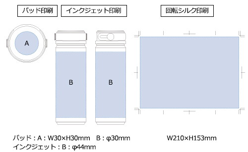 プリント箇所のイメージ