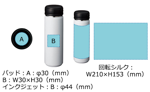 プリント箇所のイメージ