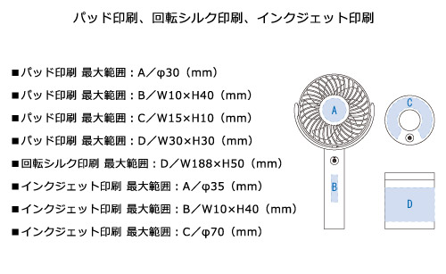 プリント箇所のイメージ