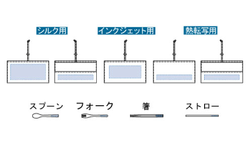 プリント箇所のイメージ