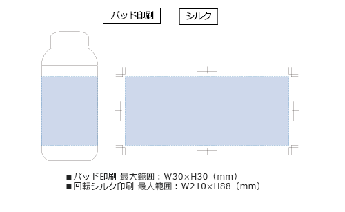 プリント箇所のイメージ