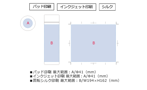 プリント箇所のイメージ