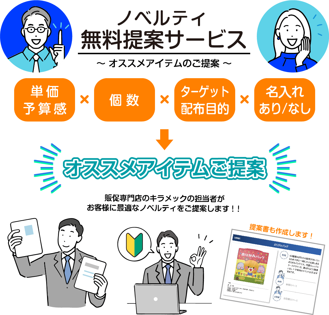 ノベルティ無料提案サービス