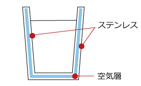 特徴2